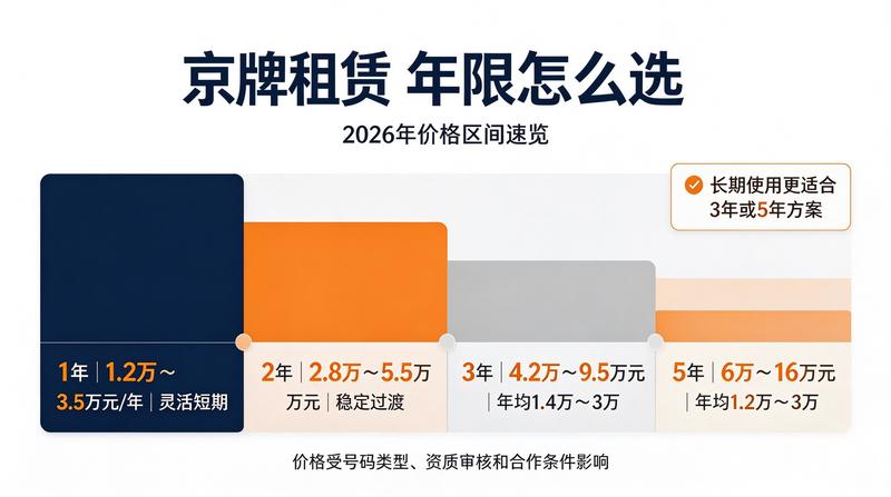 京牌指标转让服务流程