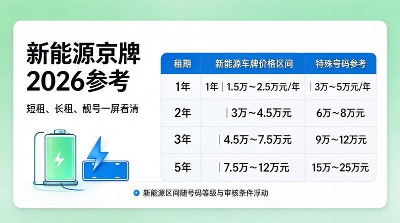 2026年北京市小客车调控政策调整